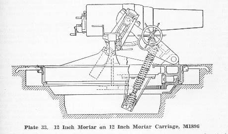 12-inch Mortar 