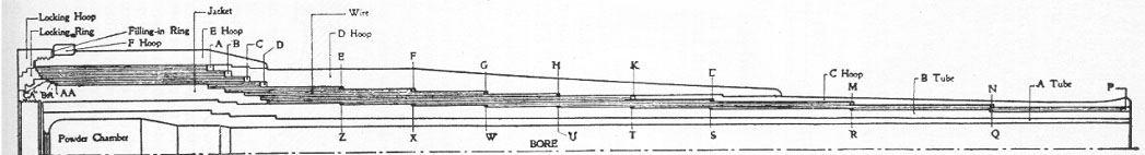 16-inch Gun Barrel Profile