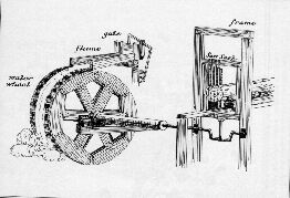Closeup diagram of up-and-down sawmill system
