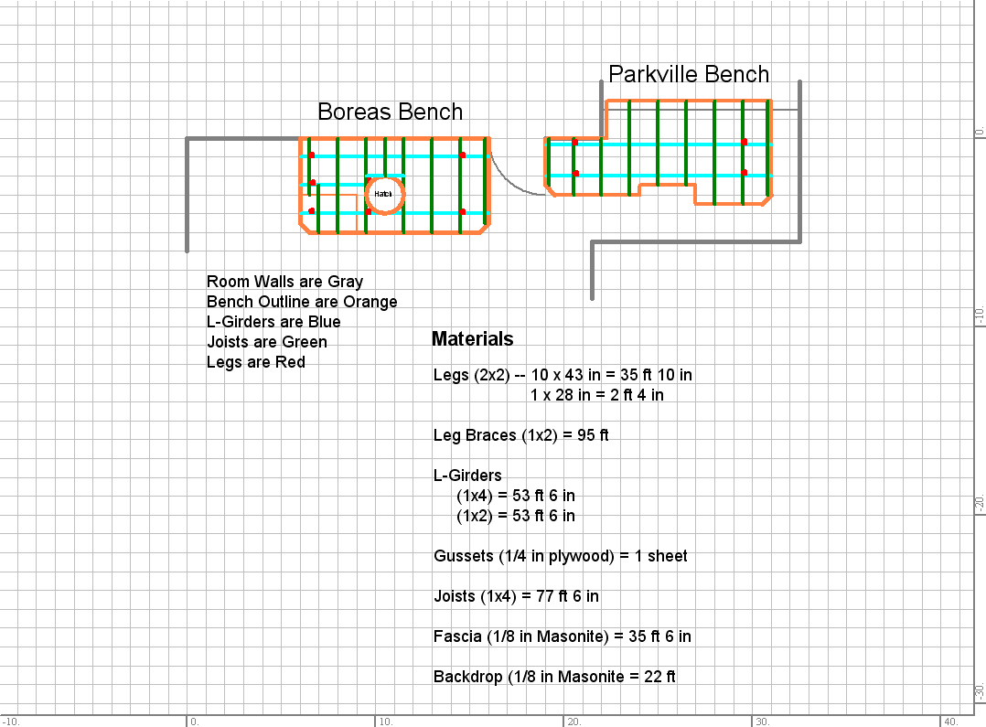 Plan view of basic benchwork