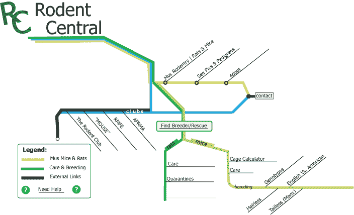 Sitemap