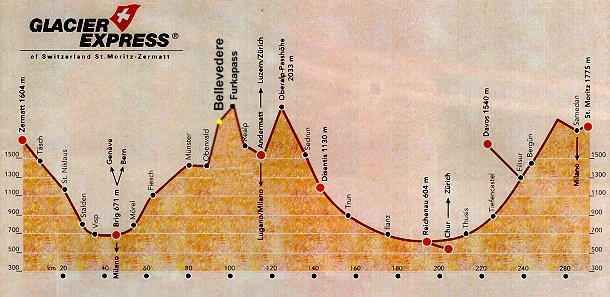 Profile of  Glacier Express route