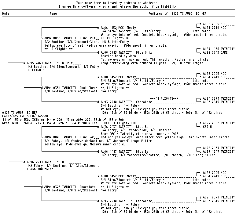 This is the formal pedigree resulting from the application