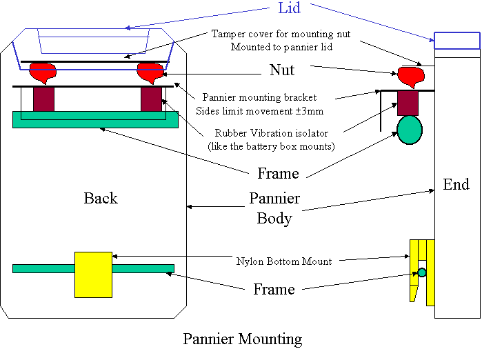 Drawing of pannier system.