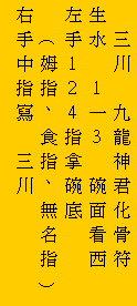 文字方塊:  三川 九龍神君化骨符
生水 1一3 碗面看西
左手124指拿碗底
 (姆指、食指、無名指)
右手中指寫 三川 