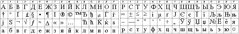 Код символов кириллицы