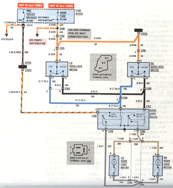 The G-source