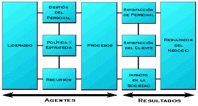 Modelo europeo de calidad total