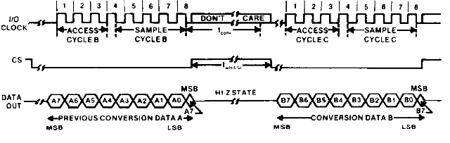 Signal diagram