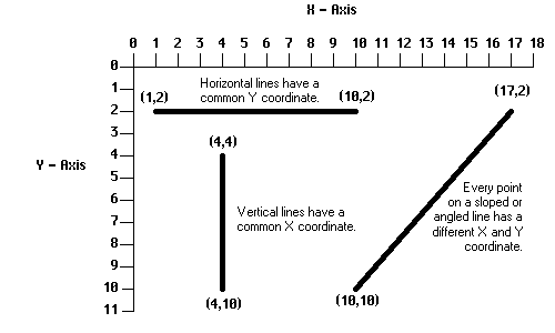 draw a vertical line in math illustrations