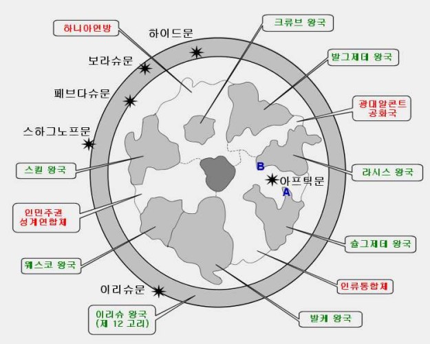 평면우주 세력도