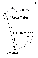 bigdipper.gif (2144 bytes)