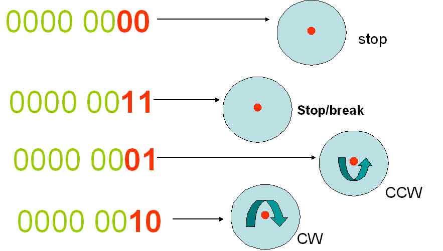 Parallel Port Tutorial