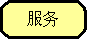 Rounded Rectangle:    