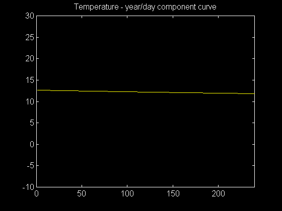TEMP10DY.gif (3625 bytes)