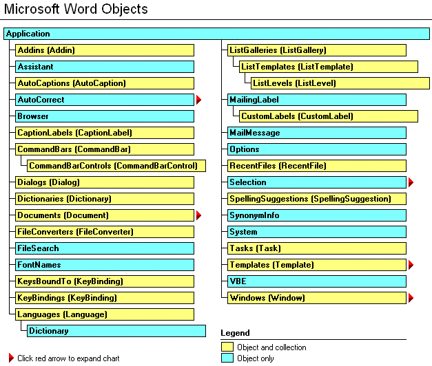 MS Word Mail-Merge.how