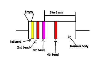 diagram of a resistor