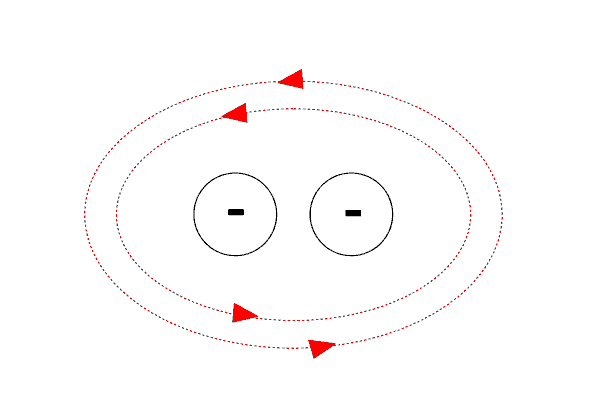 magnetic field surrounding conductors