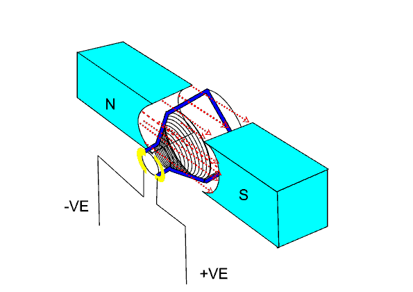 dc generator