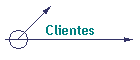Clientes