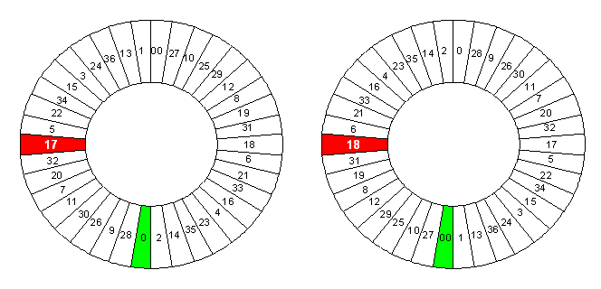 0 to 17, 00 to 18