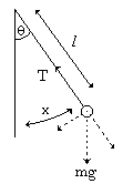 simple pendulum