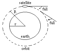 circular orit