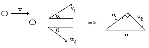 collision at an angle
