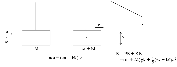 conservation of momentum & energy