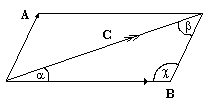 C = A + B