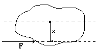 pivot is at right angles to the screen