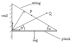 plank pivoted against a wall by a string