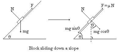 use F = ma, equations of motion, g = 9.8 m/s/s