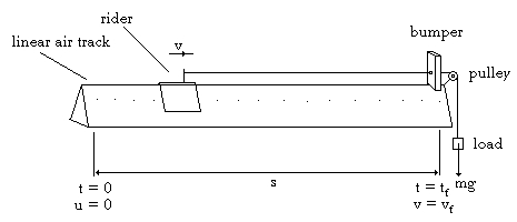 timer => photo-diodes