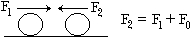 Newton III - action & reaction
