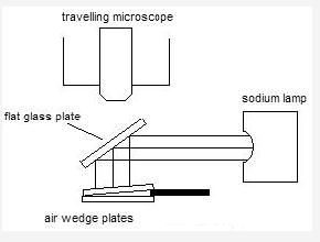 air wedge