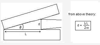air wedge plates - diagram