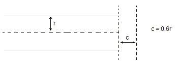 actual position of displacement antinode (open end)