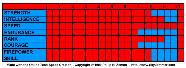 Download Bar Graph Tech Specs