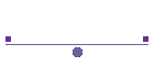 Favorieten