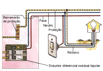 Iluminao Externa