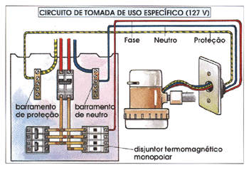 TUE com Proteo Monopolar