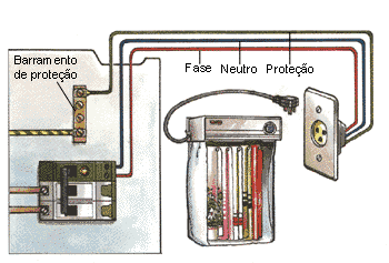 TUE (127 V)