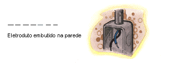 Eletroduto embutido na parede
