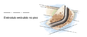 Eletroduto embutido no piso