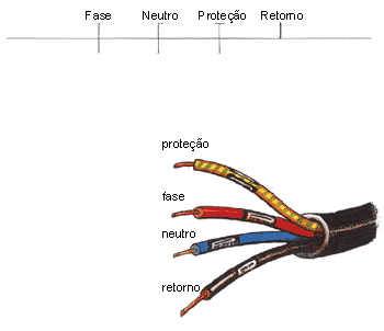 Simbologia