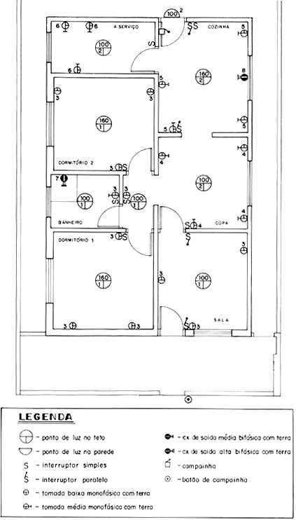 Orientaes para representao da diviso dos circuitos na planta do projeto