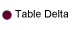 Table Delta