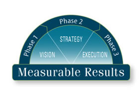 http://www.c-levelmgmt.com/img/vse_home.jpg