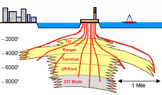 Island Chaffee Cross Section 